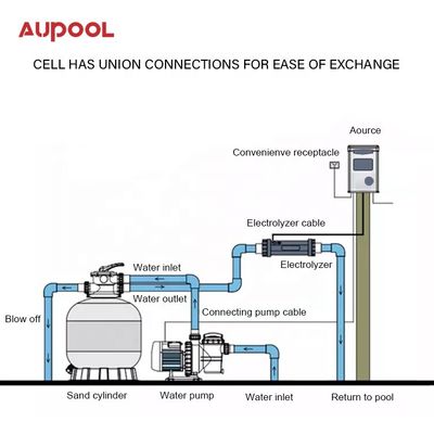 15-45g Chlorine Output Salt Chlorine Generator AUPOOL 2 In 1 For Public Swimming Pool