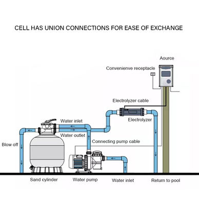 Salt Water Chlorinator Saline Chlorine Salt System For Swimming Pools