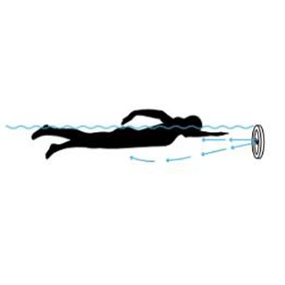 250mm Immersion Depth Wall-Mounted Fitness Surf Laminar Flow Propeller for Infinity Pool